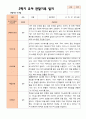 만 5 세 25명  발달평가 상담일지 관찰일지  2학기 73페이지