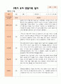 만 5 세 25명  발달평가 상담일지 관찰일지  2학기 74페이지