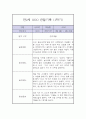 만 2세 1학기 관찰일지 / 1학기 총평 (평가제,놀이일상 관찰일지) 1페이지