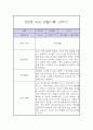 만 2세 1학기 관찰일지 / 1학기 총평 (평가제,놀이일상 관찰일지) 2페이지