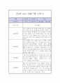 만 2세 1학기 관찰일지 / 1학기 총평 (평가제,놀이일상 관찰일지) 3페이지