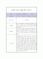 만 2세 1학기 관찰일지 / 1학기 총평 (평가제,놀이일상 관찰일지) 4페이지
