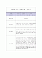 만 2세 1학기 관찰일지 / 1학기 총평 (평가제,놀이일상 관찰일지) 6페이지