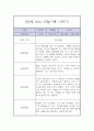 만 2세 1학기 관찰일지 / 1학기 총평 (평가제,놀이일상 관찰일지) 7페이지