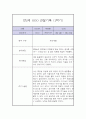 만 2세 1학기 관찰일지 / 1학기 총평 (평가제,놀이일상 관찰일지) 8페이지