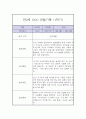 만 2세 1학기 관찰일지 / 1학기 총평 (평가제,놀이일상 관찰일지) 9페이지