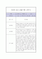 만 2세 1학기 관찰일지 / 1학기 총평 (평가제,놀이일상 관찰일지) 10페이지