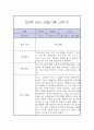 만 2세 2학기 관찰일지 / 2학기 총평 (평가제,놀이일상 관찰일지) 2페이지