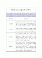 만 2세 2학기 관찰일지 / 2학기 총평 (평가제,놀이일상 관찰일지) 7페이지