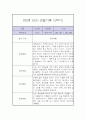 만 2세 2학기 관찰일지 / 2학기 총평 (평가제,놀이일상 관찰일지) 9페이지