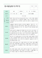 영아발달평가 만2세 1학기 2학기  11명 7페이지