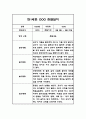 [영아 관찰일지] 만1세 1년분량 일상 놀이 관찰일지 및 1학기,2학기 발달평가 (평가인증A 관찰일지) 1페이지