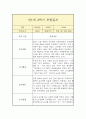 만1세 하반기(2학기) 일상,놀이 관찰일지 (평가인증A 관찰일지/2학기 총평 포함) 1페이지