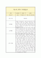 만1세 하반기(2학기) 일상,놀이 관찰일지 (평가인증A 관찰일지/2학기 총평 포함) 2페이지