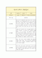 만1세 하반기(2학기) 일상,놀이 관찰일지 (평가인증A 관찰일지/2학기 총평 포함) 3페이지