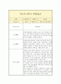 만1세 하반기(2학기) 일상,놀이 관찰일지 (평가인증A 관찰일지/2학기 총평 포함) 4페이지