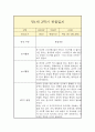 만1세 하반기(2학기) 일상,놀이 관찰일지 (평가인증A 관찰일지/2학기 총평 포함) 10페이지