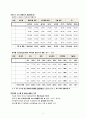 문서간소화 2페이지