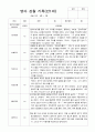 2학기 영아-관찰일지 만 1세 10명 9페이지