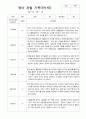 2학기 영아-관찰일지 만 1세 10명 10페이지