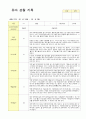 만5세  유아- 관찰일지 12월-다음해 2월 16 명 5페이지