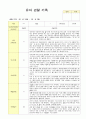 만5세  유아- 관찰일지 12월-다음해 2월 16 명 15페이지