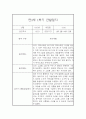 영아 관찰일지 및 발달평가 - 만3세 1년 관찰일지와 발달평가 - 평가제,일상놀이영역 8페이지
