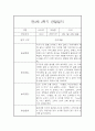 영아 관찰일지 및 발달평가 - 만3세 1년 관찰일지와 발달평가 - 평가제,일상놀이영역 15페이지