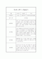 영아 관찰일지 및 발달평가 - 만3세 1년 관찰일지와 발달평가 - 평가제,일상놀이영역 17페이지