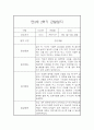영아 관찰일지 및 발달평가 - 만3세 1년 관찰일지와 발달평가 - 평가제,일상놀이영역 19페이지