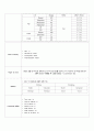 13. 물리치료 실습 SOAP note 솝노트 Rt. cerebral infarction 입니다. 2페이지