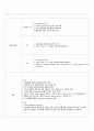 13. 물리치료 실습 SOAP note 솝노트 Rt. cerebral infarction 입니다. 3페이지