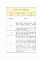 만3세 상반기(1학기) 관찰일지 (평가인증A 일상놀이 관찰일지/1학기 총평 첨부) 6페이지