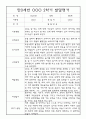 [영유아 발달평가] 만0세 1년 상반기,하반기 발달평가 20명 40Page (1학기,2학기 구분된 총평 첨부) 24페이지