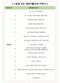 제우스 면접기출(최신)+꿀팁[최종합격!] +1000대기업 1차 직무면접 + 2차 임원면접 최종합격자 답안 4페이지
