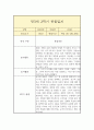 만3세 하반기(2학기) 관찰일지 (평가인증A 일상놀이 관찰일지/2학기 총평 첨부) 2페이지