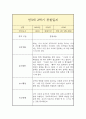 만3세 하반기(2학기) 관찰일지 (평가인증A 일상놀이 관찰일지/2학기 총평 첨부) 5페이지