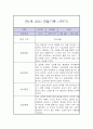 만 1세 1학기 관찰일지 / 1학기 총평 (평가제,놀이일상 관찰일지) 1페이지