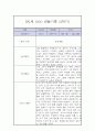 만 1세 2학기 관찰일지 / 2학기 총평 (평가제,놀이일상 관찰일지) 2페이지