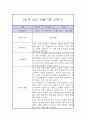 만 1세 2학기 관찰일지 / 2학기 총평 (평가제,놀이일상 관찰일지) 4페이지