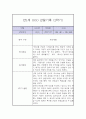 만 1세 2학기 관찰일지 / 2학기 총평 (평가제,놀이일상 관찰일지) 10페이지