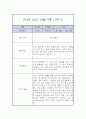 만 3세 1학기 관찰일지 / 1학기 총평 (놀이일상 관찰일지,평가제) 2페이지