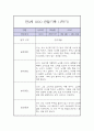 만 3세 1학기 관찰일지 / 1학기 총평 (놀이일상 관찰일지,평가제) 3페이지