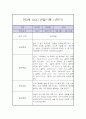 만 3세 1학기 관찰일지 / 1학기 총평 (놀이일상 관찰일지,평가제) 5페이지
