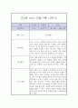 만 3세 1학기 관찰일지 / 1학기 총평 (놀이일상 관찰일지,평가제) 6페이지