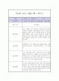 만 3세 1학기 관찰일지 / 1학기 총평 (놀이일상 관찰일지,평가제) 7페이지