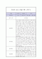 만 3세 1학기 관찰일지 / 1학기 총평 (놀이일상 관찰일지,평가제) 9페이지