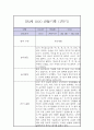 만 3세 1학기 관찰일지 / 1학기 총평 (놀이일상 관찰일지,평가제) 10페이지