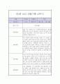 만 3세 2학기 관찰일지 / 2학기 총평 (놀이일상 관찰일지,평가제) 3페이지