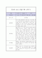 만 3세 2학기 관찰일지 / 2학기 총평 (놀이일상 관찰일지,평가제) 5페이지